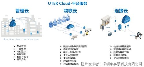 宇泰科技 引領制造業轉型，數字化工廠建設全棧解決方案與技術服務